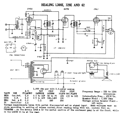 L308E; Healing, A.G., Ltd.; (ID = 468963) Radio