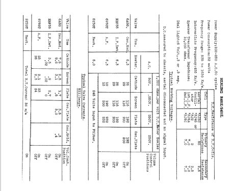 R401E; Healing, A.G., Ltd.; (ID = 893939) Radio