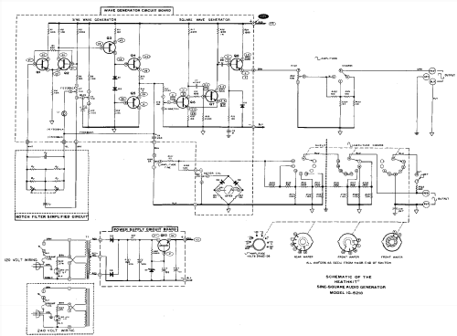 Audio Generator IG-5218; Heathkit Brand, (ID = 161381) Equipment