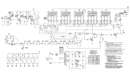 Frequenzzähler IB-1100; Heathkit Brand, (ID = 2321546) Equipment