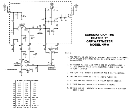 QRP Wattmeter HM-9; Heathkit Brand, (ID = 183043) Amateur-D