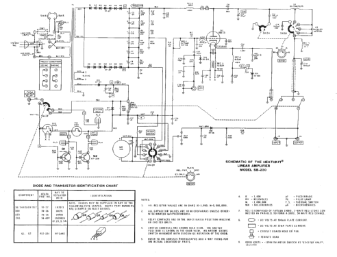 Linear Amplifier SB-230; Heathkit Brand, (ID = 177134) Amateur-D