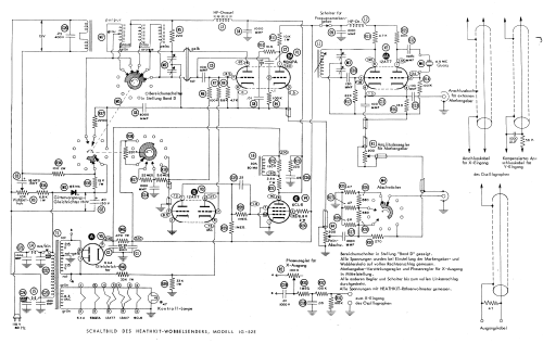 Television Alignment Generator IG-52E; Heathkit Brand, (ID = 130166) Equipment