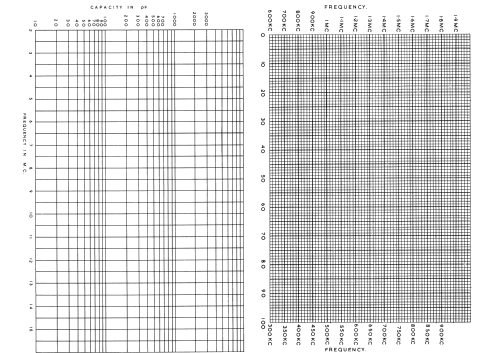 Grid Dip Meter GD-1U; Heathkit UK by (ID = 3056111) Equipment