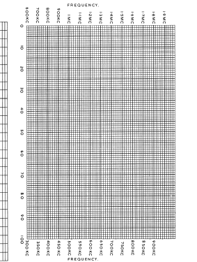 Grid Dip Meter GD-1U; Heathkit UK by (ID = 3056117) Equipment