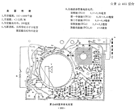 Huangshan 黄山 403; Hefei 合肥无线电厂 (ID = 814488) Radio