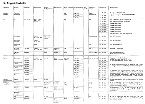 Sensit RK88; Heli Gerätebau, (ID = 1971202) Radio