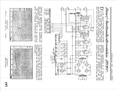 HV 251; Henry, Kapt. (ID = 2268202) Ampl/Mixer