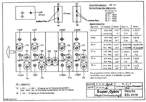 Super-Spulensatz EZs0119; Hescho - Keramische (ID = 1426040) mod-past25