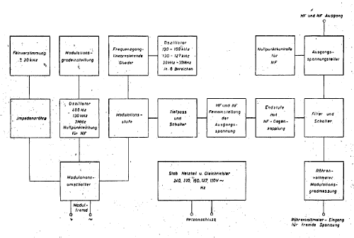 Universal-Frequenzgenerator ; Heucke, W., Techn. (ID = 2471265) Equipment