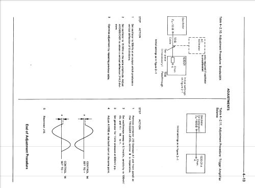 Dual Channel Oscilloscope 1220A; Hewlett-Packard, HP; (ID = 1610671) Equipment