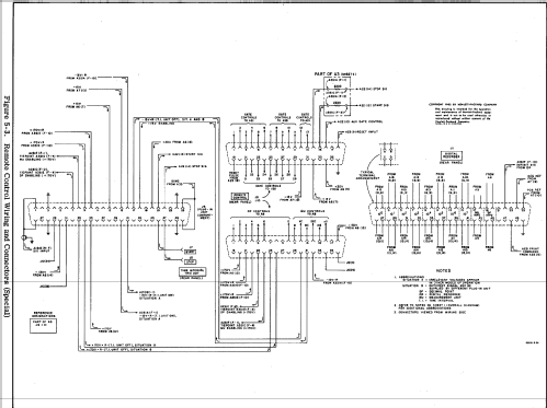 Electronic Counter 5245L; Hewlett-Packard, HP; (ID = 1110877) Equipment