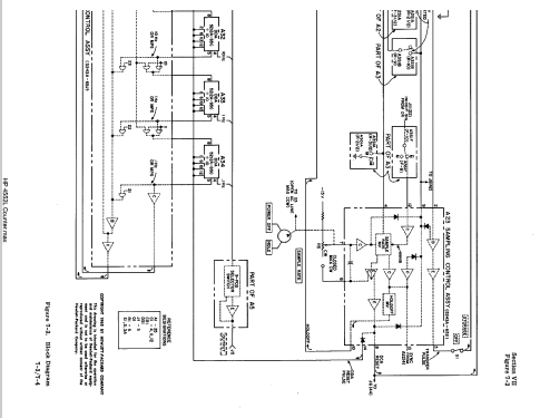 Electronic Counter 5245L; Hewlett-Packard, HP; (ID = 1110897) Equipment