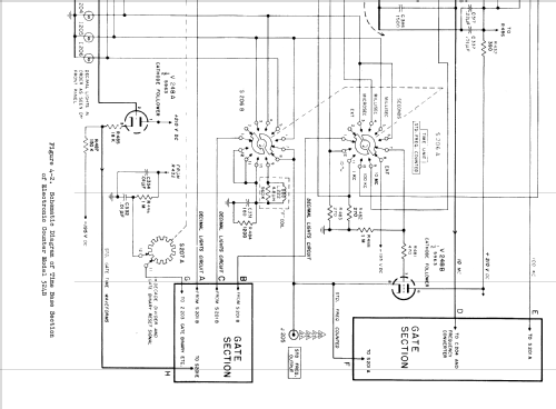 Electronic Counter 524B 525A 526B; Hewlett-Packard, HP; (ID = 743480) Equipment