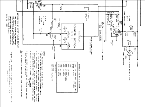 Electronic Counter 524B 525A 526B; Hewlett-Packard, HP; (ID = 743484) Equipment