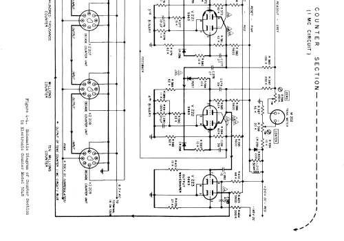 Electronic Counter 524B 525A 526B; Hewlett-Packard, HP; (ID = 743488) Equipment