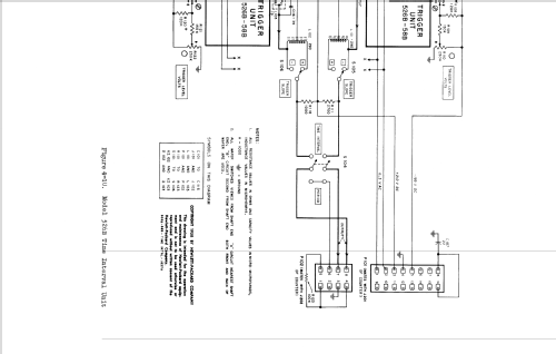 Electronic Counter 524B 525A 526B; Hewlett-Packard, HP; (ID = 743501) Equipment