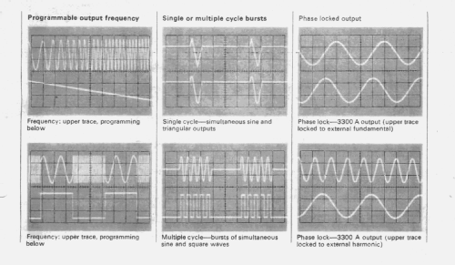 Function Generator HP3300A; Hewlett-Packard, HP; (ID = 2861316) Ausrüstung