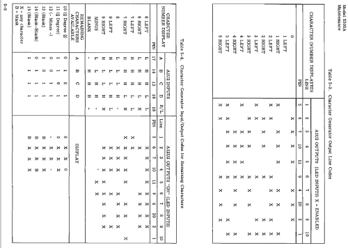 Measuring System 5300A; Hewlett-Packard, HP; (ID = 992964) Equipment