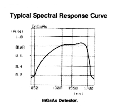 Optical Loss Test Set 8140A; Hewlett-Packard, HP; (ID = 2316811) Equipment