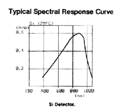 Optical Loss Test Set 8140A; Hewlett-Packard, HP; (ID = 2316813) Equipment