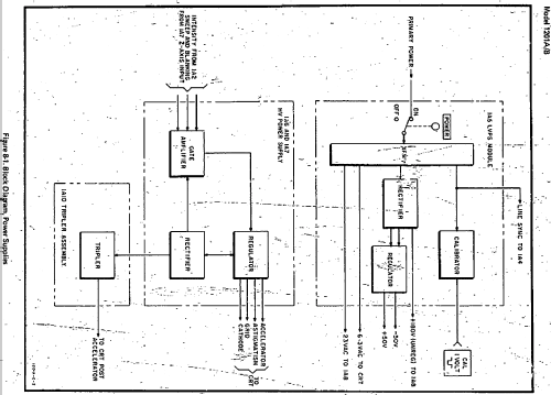 Oscilloscope 1201A; Hewlett-Packard, HP; (ID = 990153) Equipment