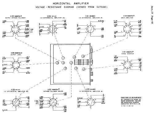 Oscilloscope 150A; Hewlett-Packard, HP; (ID = 989940) Equipment