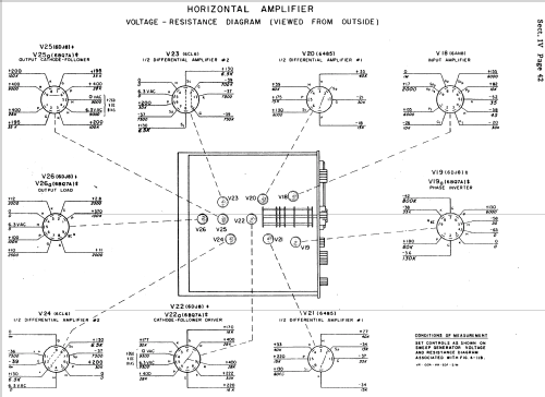 Oscilloscope 150A; Hewlett-Packard, HP; (ID = 989942) Equipment