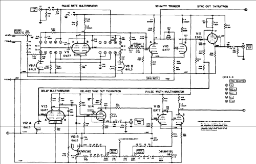 SHF Signal Generator 626A; Hewlett-Packard, HP; (ID = 280228) Ausrüstung