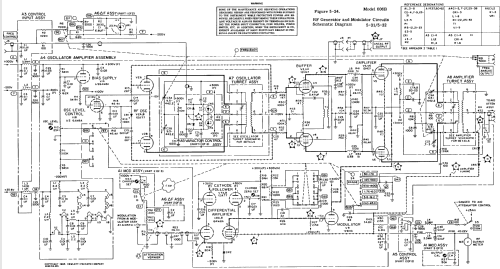 Signal Generator 606B; Hewlett-Packard, HP; (ID = 672608) Equipment