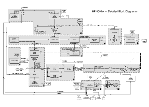 Signal Generator/Sweeper HP 8601A; Hewlett-Packard, HP; (ID = 2280384) Ausrüstung