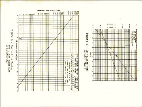 Volt-Ohm-Milliammeter Model 435; Hickok Electrical (ID = 1749990) Equipment