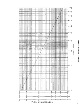 209-A Volt-Ohm Capacity Milliammeter; Hickok Electrical (ID = 2945287) Equipment