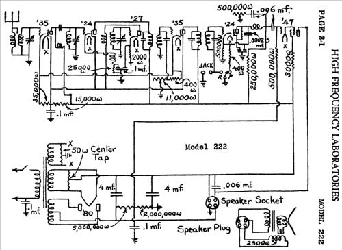 222 ; High Frequency (ID = 405994) Radio