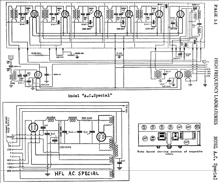 Special AC; High Frequency (ID = 405995) Radio