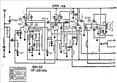 146; HMV Brand, His (ID = 1198947) Radio