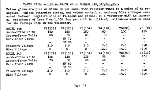 348 Ch= 657D/1; His Master's Voice (ID = 682911) Radio