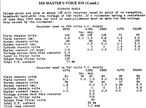 619 Ch= 649D; His Master's Voice (ID = 719362) Radio