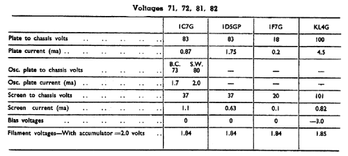 72 Ch= 451DS; His Master's Voice (ID = 799814) Radio