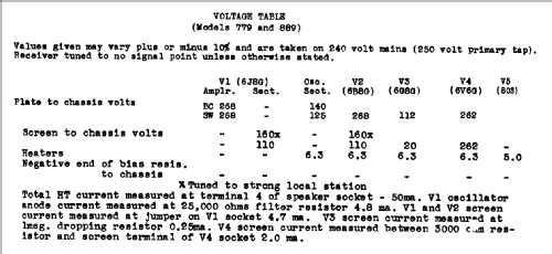 889 Ch= 539DS; His Master's Voice (ID = 772094) Radio