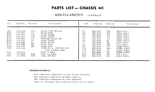 Cranbrook M1-B5 Ch= M1; His Master's Voice (ID = 2199606) Television