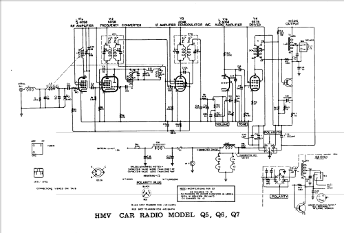 Custom Q6; His Master's Voice (ID = 2114821) Car Radio