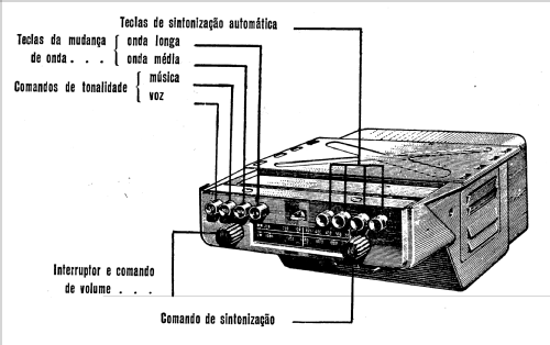 Radiomobile 100; HMV Brand, His (ID = 305353) Car Radio