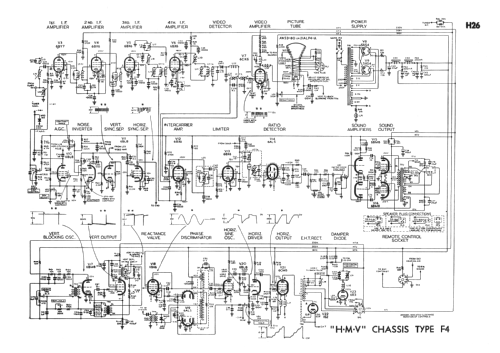 Raleigh F4-02 Ch= F4; His Master's Voice (ID = 2088184) Televisore