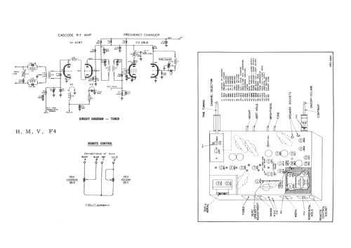 Raleigh F4-02 Ch= F4; His Master's Voice (ID = 2088185) Television