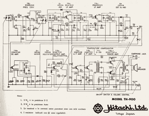 Hi-Phonic Auto 9 TH-900 Radio Hitachi Ltd.; Tokyo, build 1965 
