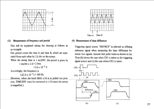 Dual Channel Oscilloscope V-212; Hitachi Ltd.; Tokyo (ID = 878079) Equipment