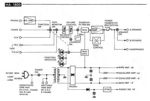 Stereo Amplifier HA-1800; Hitachi Ltd.; Tokyo (ID = 1785248) Ampl/Mixer