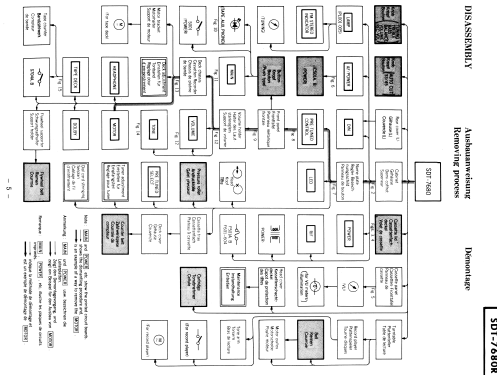 Stereo Music Centre SDT-7680R; Hitachi Ltd.; Tokyo (ID = 1760075) Radio