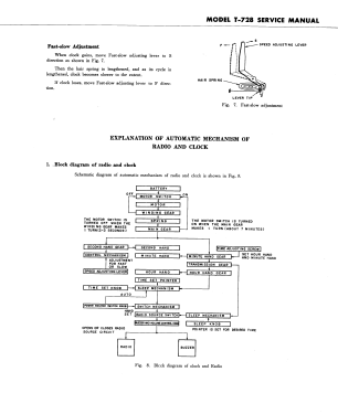 T-728; Hitachi Ltd.; Tokyo (ID = 2961440) Radio